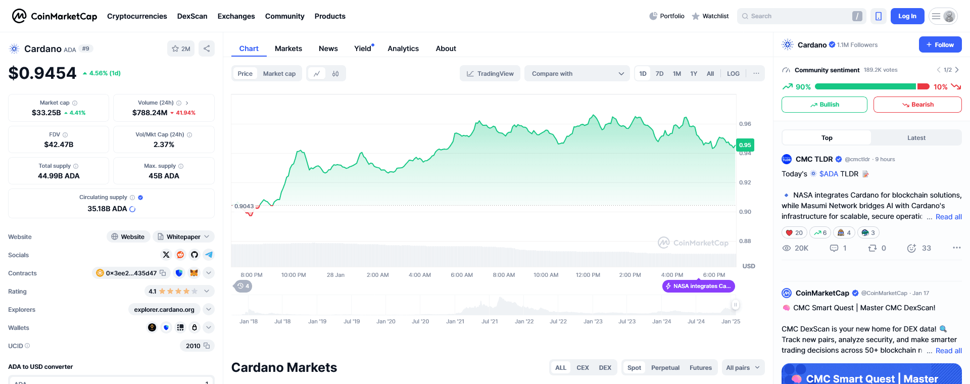 Screenshot 2025-01-28 at 19-05-01 Cardano price today ADA to USD live price marketcap and chart CoinMarketCap.png