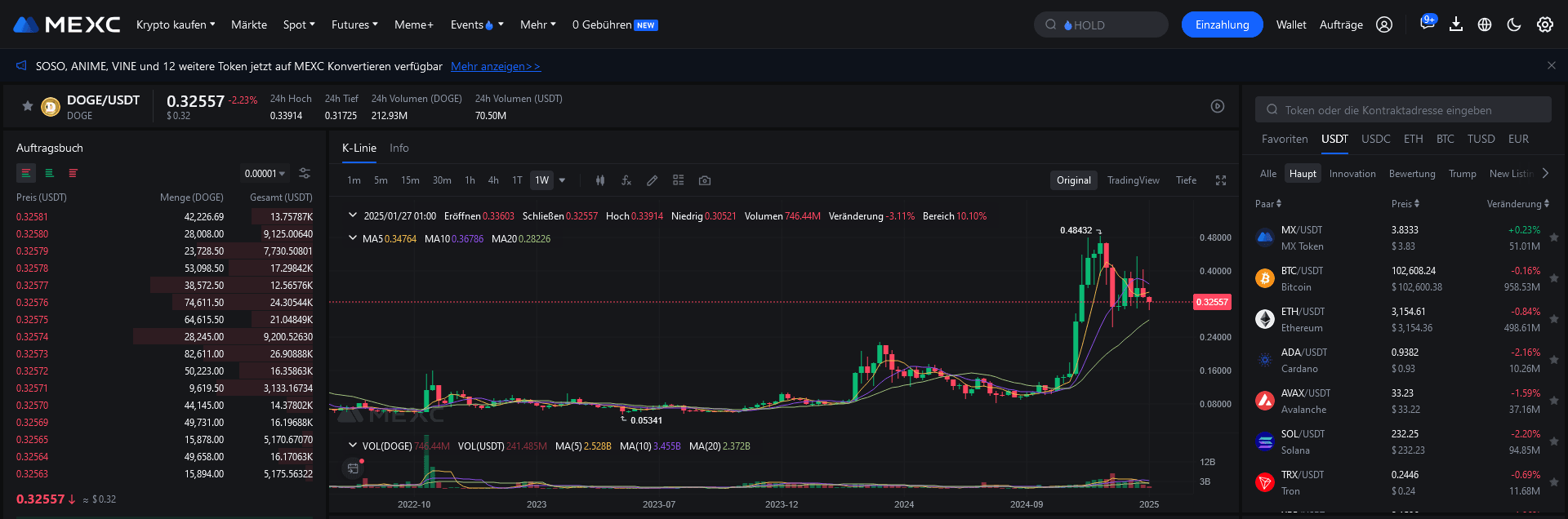 dogecoin chart am 28.01.2025 doge trading so gehts