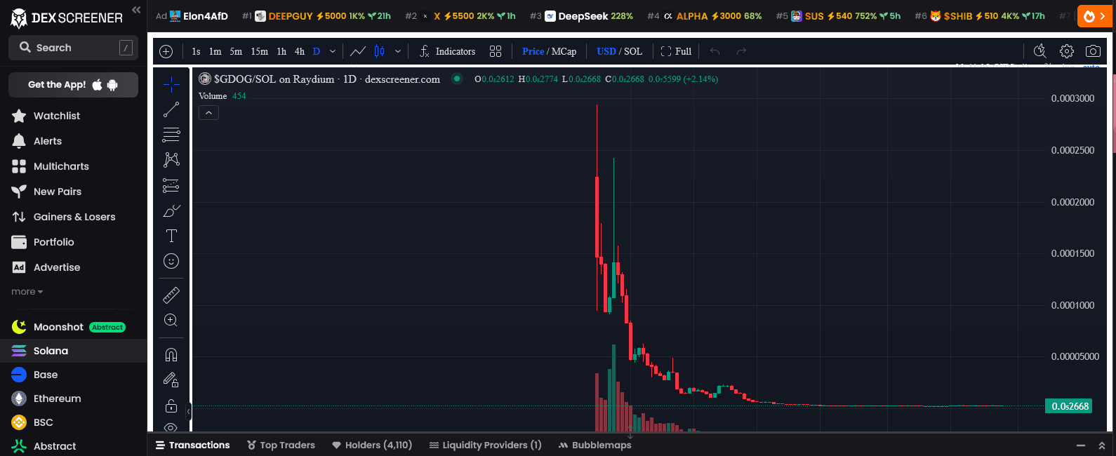 memecoin pump and dump