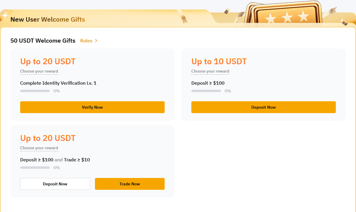 bybit 2025 Trading Bonus 