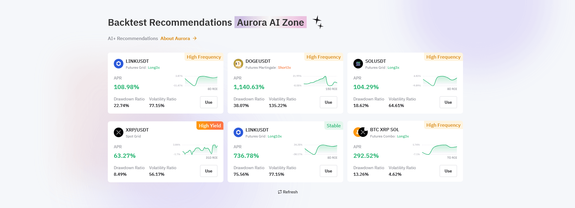 6 verschiedene trading bots inkl. ergebnisse im plus auf bybit