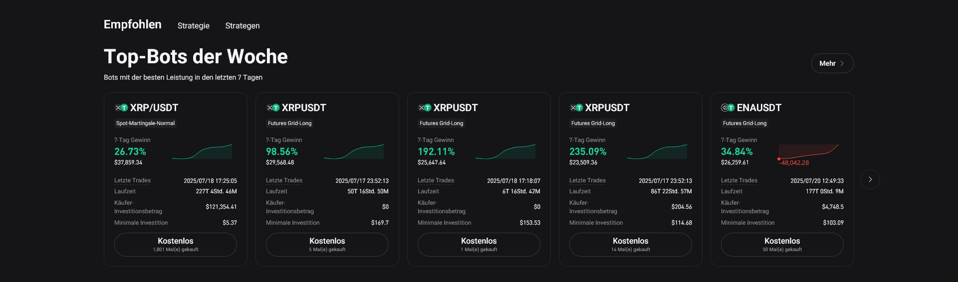 Bitget Grid Trading Bot Vergleich – beste Bots der Woche mit hoher Rendite auf XRP/USDT und ENA/USDT, Futures- und Spot-Trading-Strategien 2025
