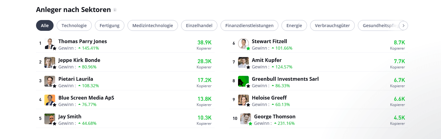 Screenshot eToro Anleger nach Sektoren: Liste der Top-Trader mit Gewinnen über 100 %, inklusive Thomas Parry Jones, Jeppe Kirk Bonde und George Thomson, mit Anzahl der Kopierer