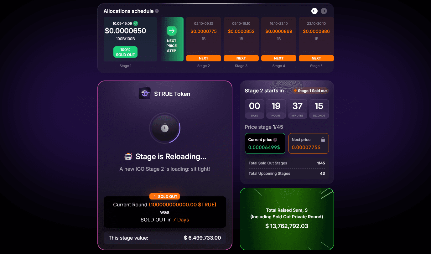 screenshot $true foundation dashboard mit pre sale stages